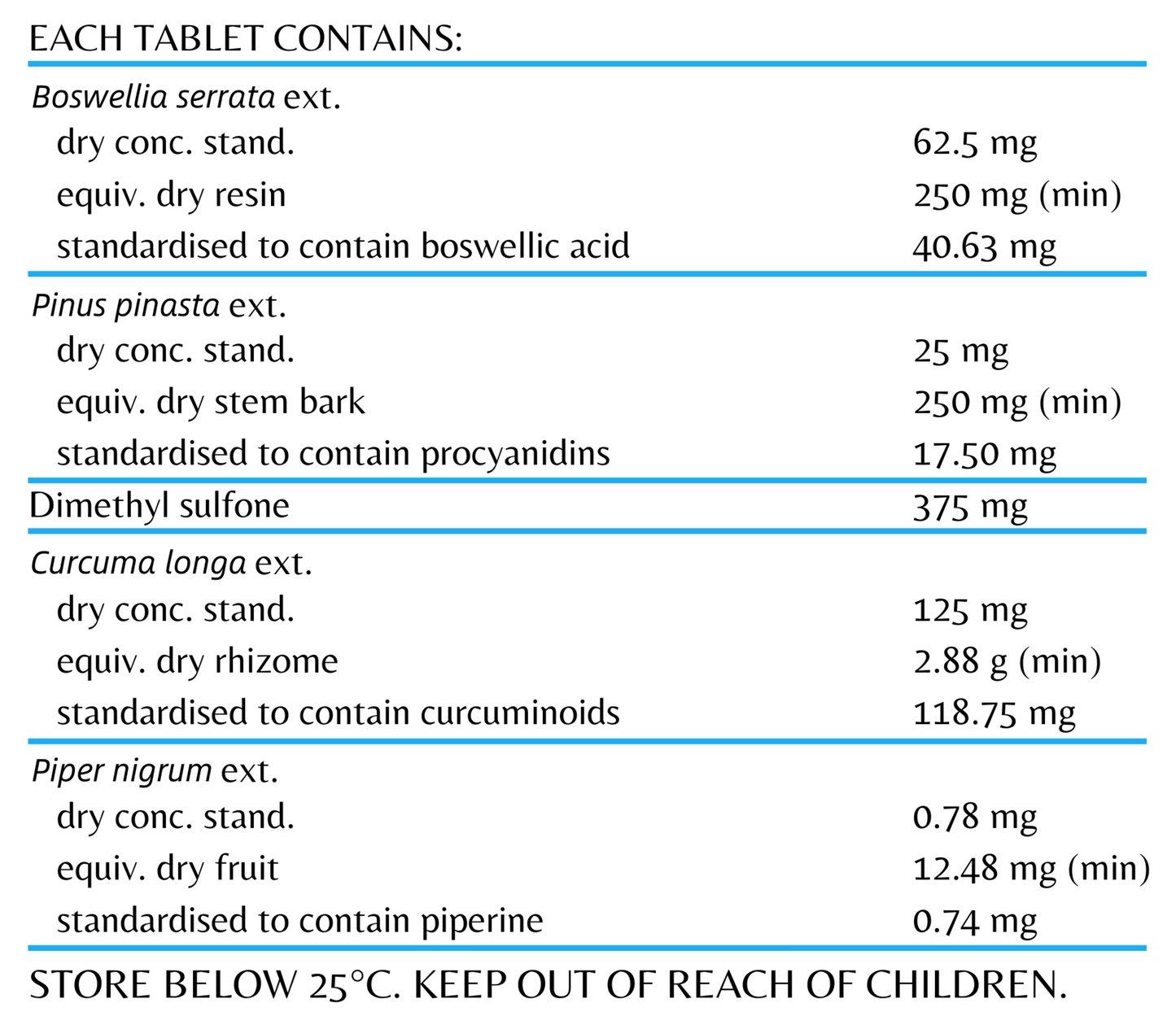 Joint Pain Relief